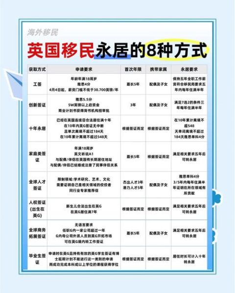 移民英国条件_移民英国流程