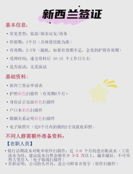 新西兰结婚移民条件_配偶签证多久能批下来