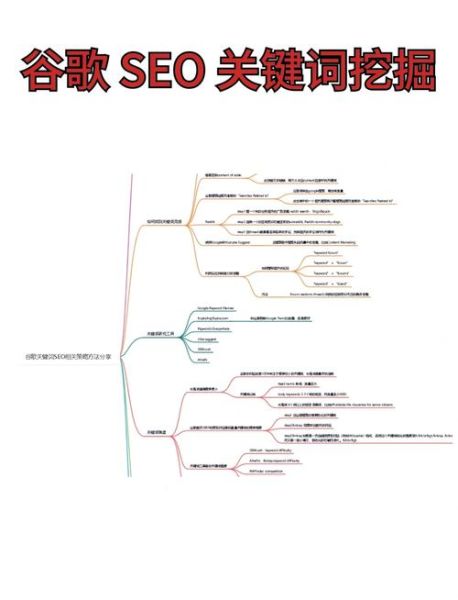如何优化网站排名_为什么关键词没流量