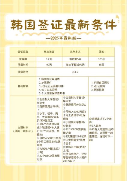 韩国移民签证条件_韩国移民签证流程