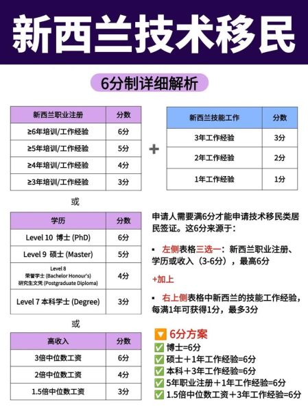 新西兰移民好处有哪些_如何申请新西兰技术移民