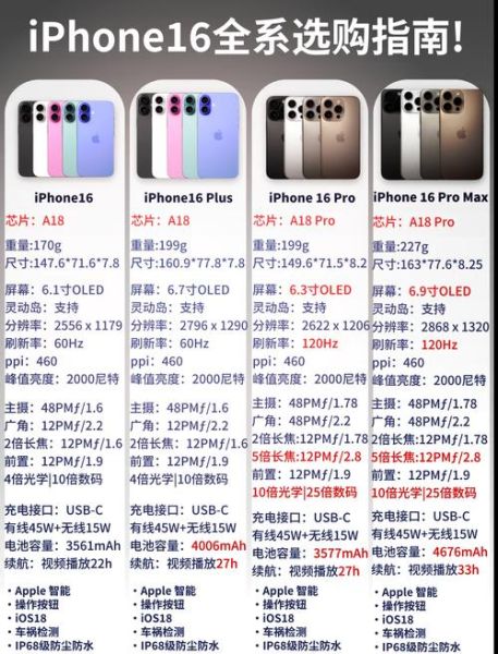 苹果手机屏幕比例是多少_如何适配不同机型