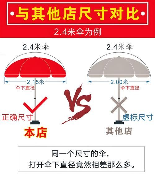 雨伞什么材质最耐用_雨伞怎么选尺寸