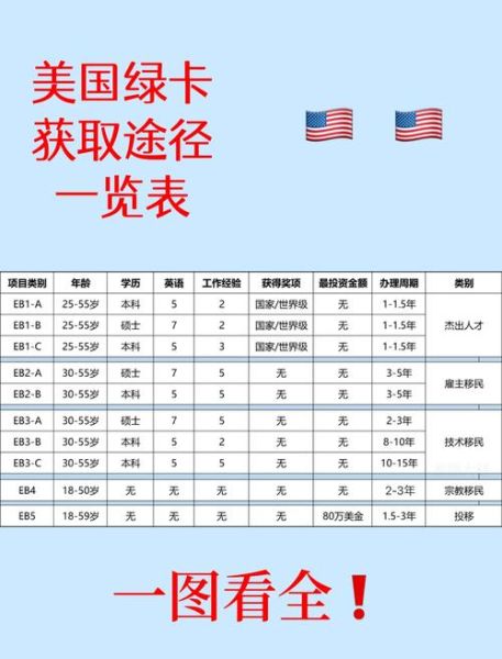移民美国梦_如何合法拿到绿卡