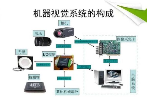 机器视觉算法有哪些_机器视觉入门需要学什么