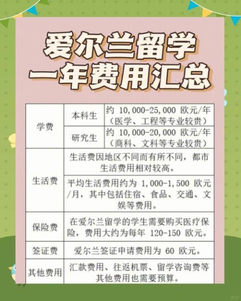 移民爱尔兰需要什么条件_爱尔兰移民费用大概多少