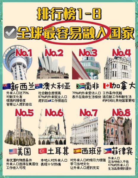 500万移民_哪个国家最容易