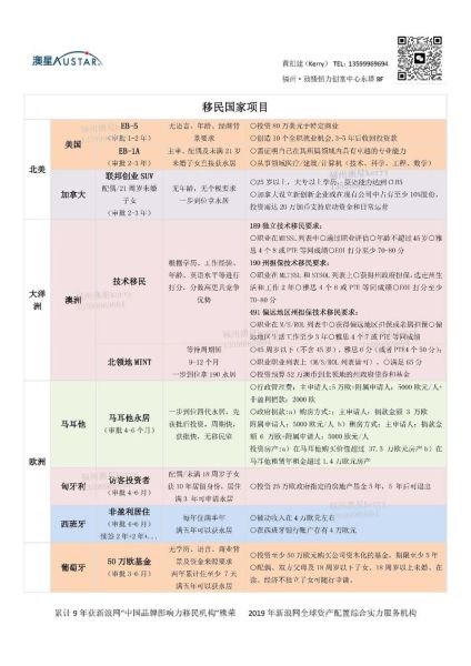 移民中介资质如何查询_正规移民中介资质有哪些