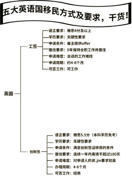 移民怎么说_移民英语表达有哪些
