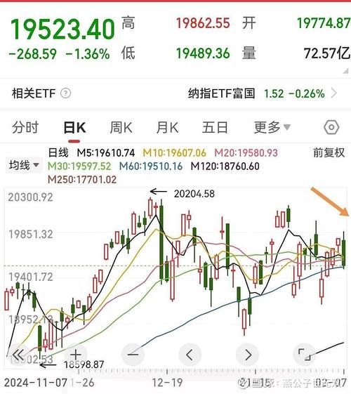 美股手机新浪网怎么用_美股实时行情怎么看