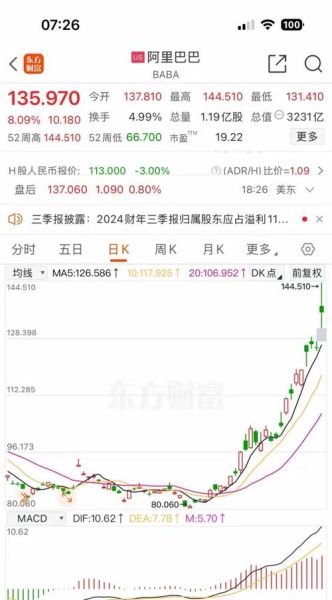 美股手机新浪网怎么用_美股实时行情怎么看