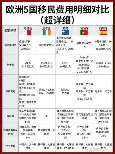 移民欧洲条件_需要多少钱