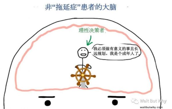 行慢是什么意思_行慢与拖延症的区别