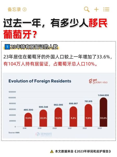 移民葡萄牙需要多少钱_葡萄牙移民最新政策2024