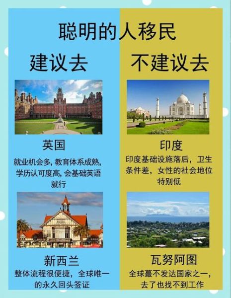 移民英国需要什么条件_英国移民流程详解