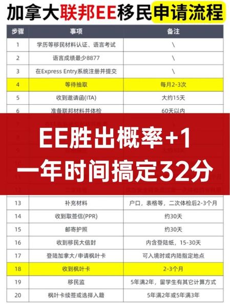 加拿大PR申请条件_移民后多久能入籍