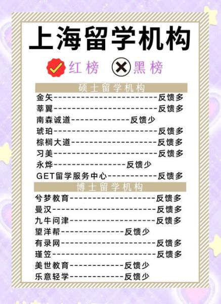 上海移民留学_如何选靠谱中介
