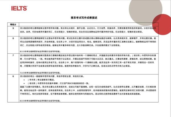 技术移民雅思写作要求_如何提高分数
