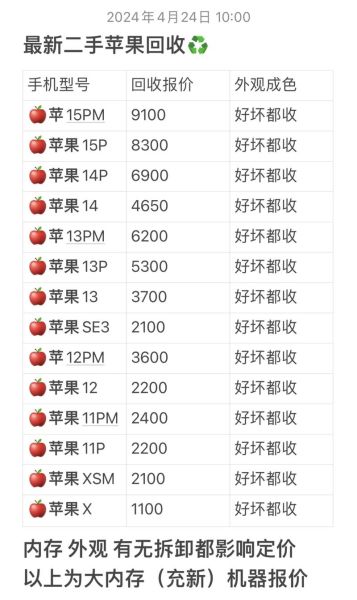 烂手机回收多少钱一个_旧手机回收价格怎么算