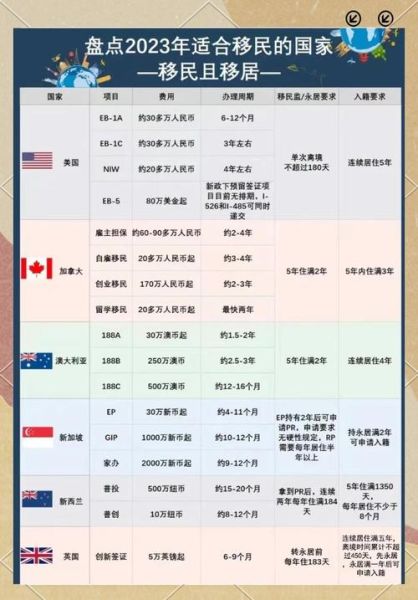 移民那里好_移民哪个国家好