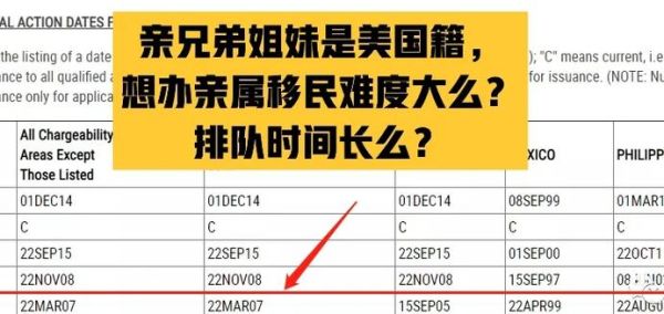 f4移民费用多少钱_美国f4移民费用明细