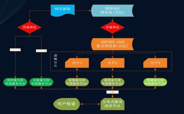 如何优化网站结构_网站结构优化怎么做