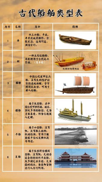 大海的船有哪些种类_大海的船怎么分类