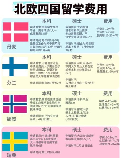芬兰移民条件_芬兰移民需要多少钱