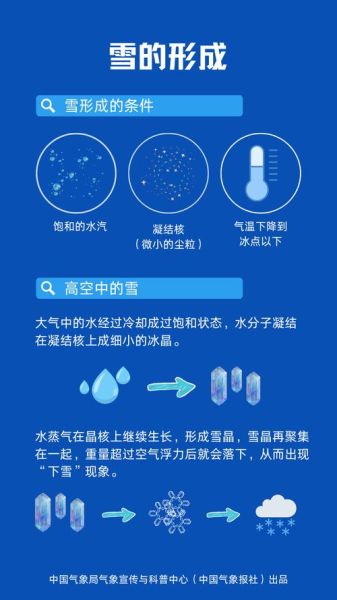 鹅毛大雪是怎么形成的_鹅毛大雪和暴雪区别
