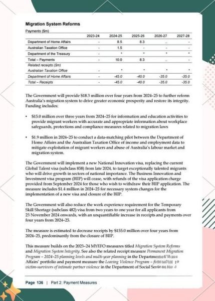 投资澳大利亚移民条件_2024最新政策解读