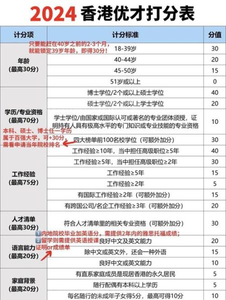 香港移民申请条件_如何满足香港优才计划