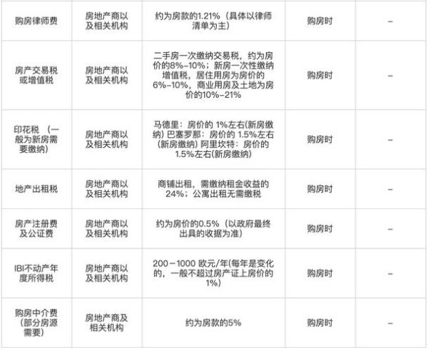 西班牙移民条件_西班牙移民需要多少钱