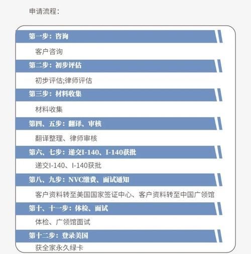 美国移民人才有哪些途径_如何申请EB1A杰出人才