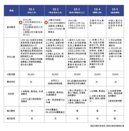 美国移民人才有哪些途径_如何申请EB1A杰出人才
