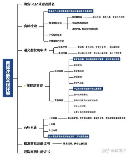 如何注册域名_域名注册流程是什么