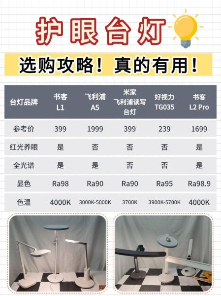 台灯什么牌子好_护眼台灯怎么选