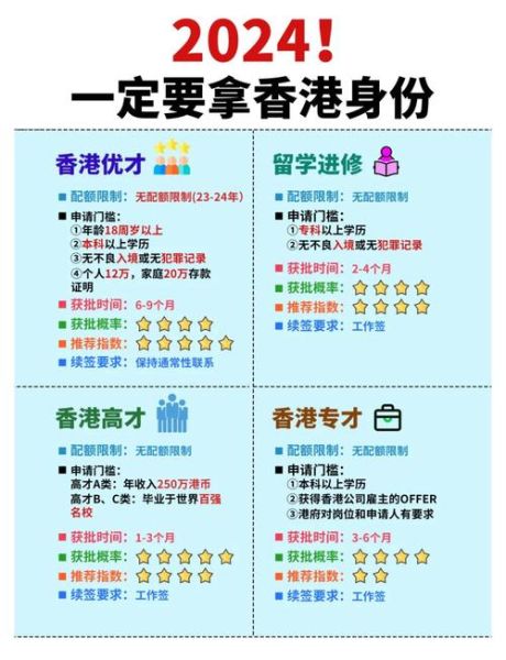 移民香港方法_如何申请香港身份