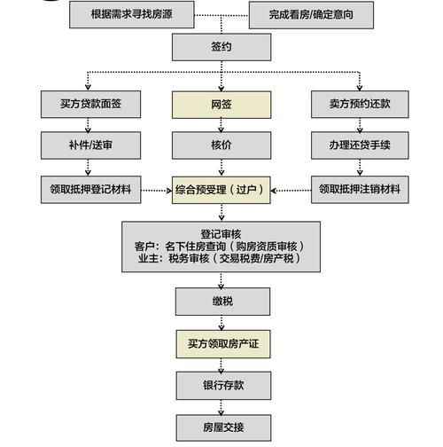 移民华人区买房流程_移民华人区生活成本