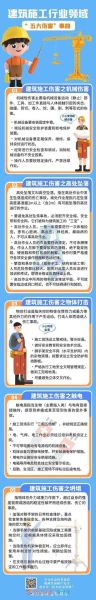 工地失败图片_如何避免施工事故