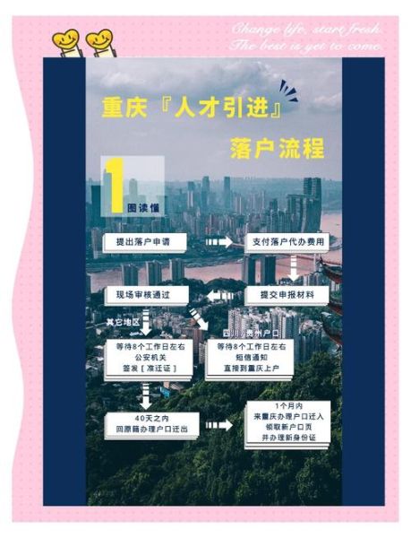 重庆移民政策_重庆移民需要什么条件