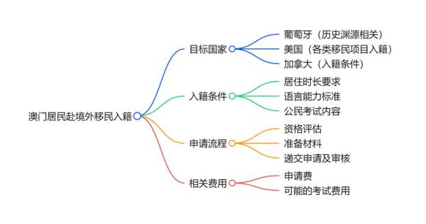 eb3移民美国条件_申请流程