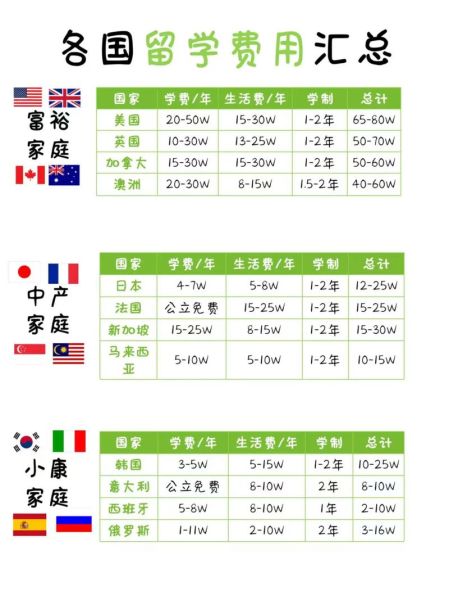移民国外需要多少钱_各国费用对比