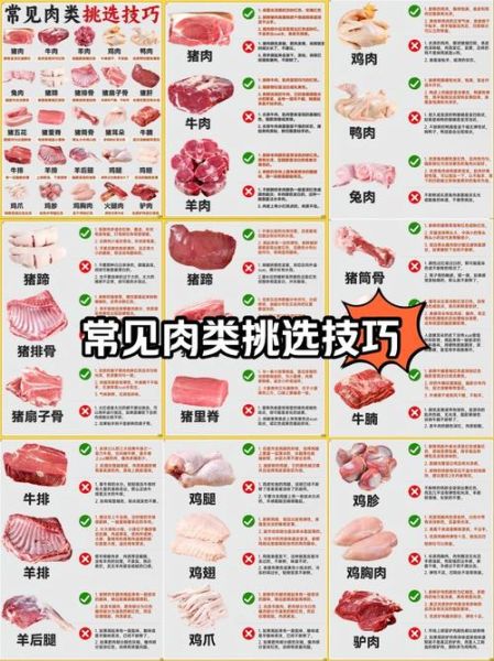 为什么肉类这么好吃_如何挑选鲜嫩多汁的肉