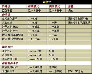 武功境界如何划分_高手过招有哪些特征