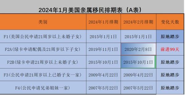 美国结婚移民新政策2024_如何证明婚姻真实性