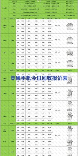 旧手机回收价格怎么算_旧手机回收价格一般多少