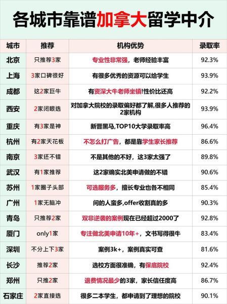 加拿大移民需要多少钱_加拿大移民中介哪家好