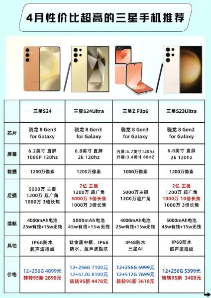 三星手机哪款性价比高_三星手机怎么选