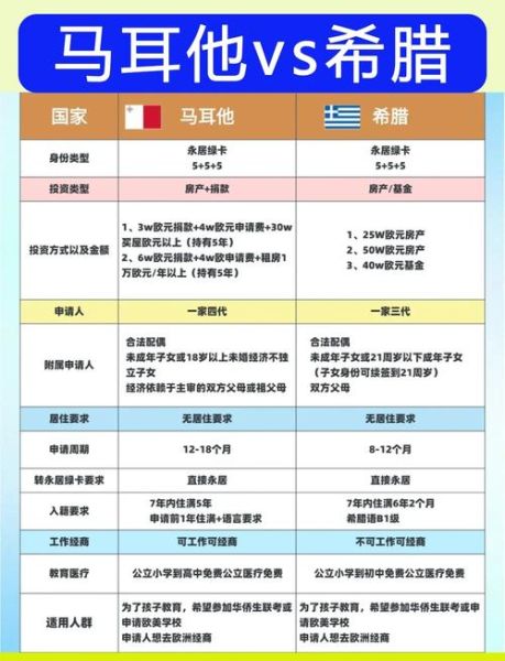 移民签证和绿卡的区别_如何拿到永久居留权