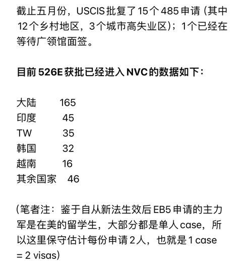 eb5投资移民条件_2024最新排期多久